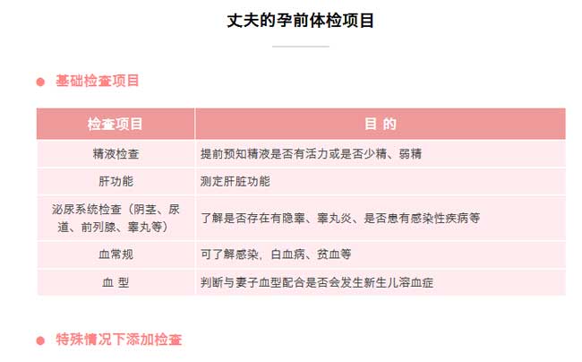 男性的孕前检查新项目